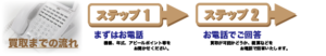 券売機買い取りまでの流れ