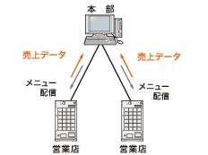 グローリー社のASPチャート